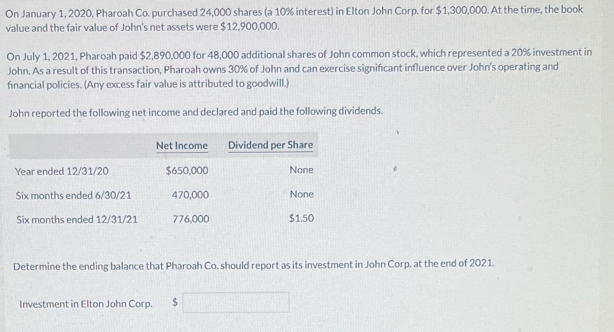 On January 1, 2020, Pharoah Co. purchased 24,000 shares (a 10% interest) in Elton John Corp. for $1,300,000. At the time, the book
value and the fair value of John's net assets were $12,900,000.
On July 1, 2021, Pharoah paid $2,890,000 for 48,000 additional shares of John common stock, which represented a 20% investment in
John. As a result of this transaction, Pharoah owns 30% of John and can exercise significant influence over John's operating and
financial policies. (Any excess fair value is attributed to goodwill.)
John reported the following net income and declared and paid the following dividends.
Net Income
Dividend per Share
Year ended 12/31/20
$650,000
None
Six months ended 6/30/21
470,000
None
Six months ended 12/31/21
776,000
$1.50
Determine the ending balance that Pharoah Co. should report as its investment in John Corp. at the end of 2021.
Investment in Elton John Corp. $