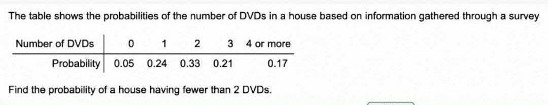The table shows the probabilities of the number of DVDs in a house based on information gathered through a survey
Number of DVDs
0
1
2
3
4 or more
Probability
0.05 0.24 0.33
0.21
0.17
Find the probability of a house having fewer than 2 DVDs.