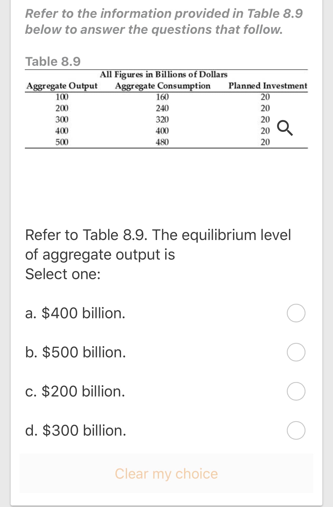 Refer to Table 8.9. The equilibrium level
of aggregate output is
Select one:
