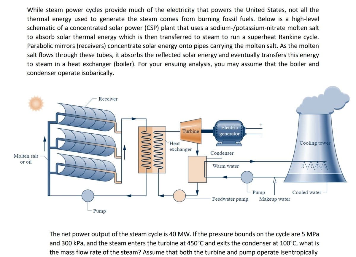 While steam power cycles provide much of the electricity that powers the United States, not all the
thermal energy used to generate the steam comes from burning fossil fuels. Below is a high-level
schematic of a concentrated solar power (CSP) plant that uses a sodium-/potassium-nitrate molten salt
to absorb solar thermal energy which is then transferred to steam to run a superheat Rankine cycle.
Parabolic mirrors (receivers) concentrate solar energy onto pipes carrying the molten salt. As the molten
salt flows through these tubes, it absorbs the reflected solar energy and eventually transfers this energy
to steam in a heat exchanger (boiler). For your ensuing analysis, you may assume that the boiler and
condenser operate isobarically.
Molten salt
or oil
Receiver
Pump
wwwwww
wimm
Turbine
Heat
exchanger
Electric
generator
Condenser
Warm water
Feedwater pump
Pump
Makeup water
Cooling tower
\/\/I\/10
Viviv j
"i
Cooled water
The net power output of the steam cycle is 40 MW. If the pressure bounds on the cycle are 5 MPa
and 300 kPa, and the steam enters the turbine at 450°C and exits the condenser at 100°C, what is
the mass flow rate of the steam? Assume that both the turbine and pump operate isentropically