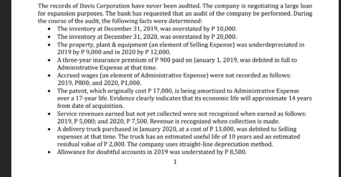 The records of Davis Corporation have never been audited. The company is negotiating a large loan
for expansion purposes. The bank has requested that an audit of the company be performed. During
the course of the audit, the following facts were determined:
• The inventory at December 31, 2019, was overstated by P 10,000.
• The inventory at December 31, 2020, was overstated by P 20,000.
The property, plant & equipment (an element of Selling Expense) was underdepreciated in
2019 by P 9,000 and in 2020 by P 12,000.
• Athree-year insurance premium of P 900 paid on January 1, 2019, was debited in full to
Administrative Expense at that time.
• Accrued wages (an element of Administrative Expense) were not recorded as follows:
2019, P800; and 2020, P1,000.
• The patent, which originally cost P 17,000, is being amortized to Administrative Expense
over a 17-year life. Evidence clearly indicates that its economic life will approximate 14 years
from date of acquisition.
Service revenues earned but not yet collected were not recognized when earned as follows:
2019, P 5,000; and 2020, P 7,500. Revenue is recognized when collection is made.
A delivery truck purchased in January 2020, at a cost of P 13,000, was debited to Selling
expenses at that time. The truck has an estimated useful life of 10 years and an estimated
residual value of P 2,000. The company uses straight-line depreciation method.
• Allowance for doubtful accounts in 2019 was understated by P 8,500.
1
