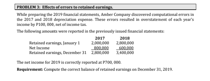 PROBLEM 3: Effects of errors to retained earnings.
While preparing the 2019 financial statements, Amber Company discovered computational errors in
the 2017 and 2018 depreciation expense. These errors resulted in overstatement of each year's
income by P100, 000, net of income tax.
The following amounts were reported in the previously issued financial statements:
2017
2018
Retained earnings, January 1
2,000,000
800,000
Retained earnings, December 31 2,800,000
2,800,000
600,000
3,400,000
Net Income
The net income for 2019 is correctly reported at P700, 000.
Requirement: Compute the correct balance of retained earnings on December 31, 2019.

