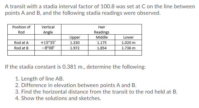 A transit with a stadia interval factor of 100.8 was set at C on the line between
points A and B, and the following stadia readings were observed.
Position of
Vertical
Hair
Rod
Angle
Readings
Upper
Middle
Lower
Rod at A
+15°35'
1.330
1.175
1.020 m
Rod at B
-8°08'
1.972
1.854
1.736 m
If the stadia constant is 0.381 m., determine the following:
1. Length of line AB.
2. Difference in elevation between points A and B.
3. Find the horizontal distance from the transit to the rod held at B.
4. Show the solutions and sketches.
