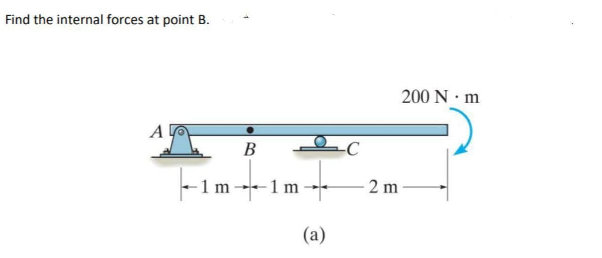 Find the internal forces at point B.
200 N· m
A
В
1 m --1 m
2 m
(a)
