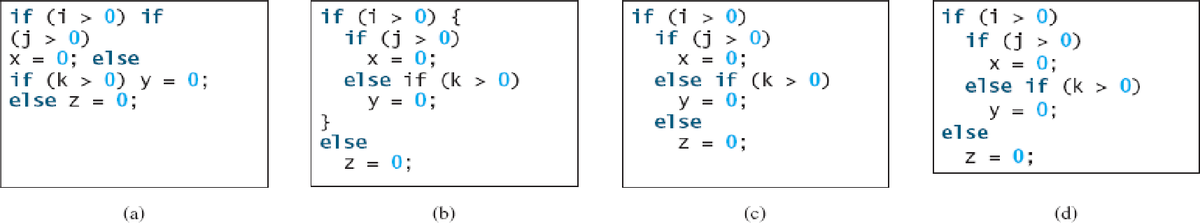 if (i > 0) if
(j > 0)
х%3D 0; el se
if (k > 0) y
else z =
if (i > 0) {
if (j > 0)
X = 0;
else if (k > 0)
0;
if (i > 0)
if (j > 0)
X = 0;
else if (k > 0)
0;
if (i > 0)
if (j > 0)
X = 0;
else if (k > 0)
0;
0;
0;
y =
}
else
y
else
Z = 0;
y
else
Z = 0;
Z = 0;
(a)
(b)
(с)
(d)
