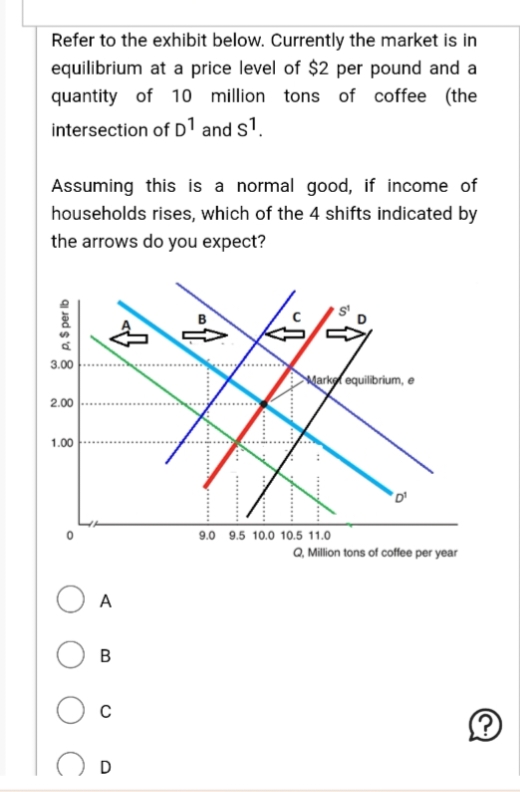 Refer to the exhibit below. Currently the market is in
equilibrium at a price level of $2 per pound and a
quantity of 10 million tons of coffee (the
intersection of D¹ and s¹.
Assuming this is a normal good, if income of
households rises, which of the 4 shifts indicated by
the arrows do you expect?
p. $ per lb
3.00
2.00
1.00
↓
4
A
B
C
D
.…………….
....
Marko equilibrium, e
9.0 9.5 10.0 10.5 11.0
Q, Million tons of coffee per year
(?