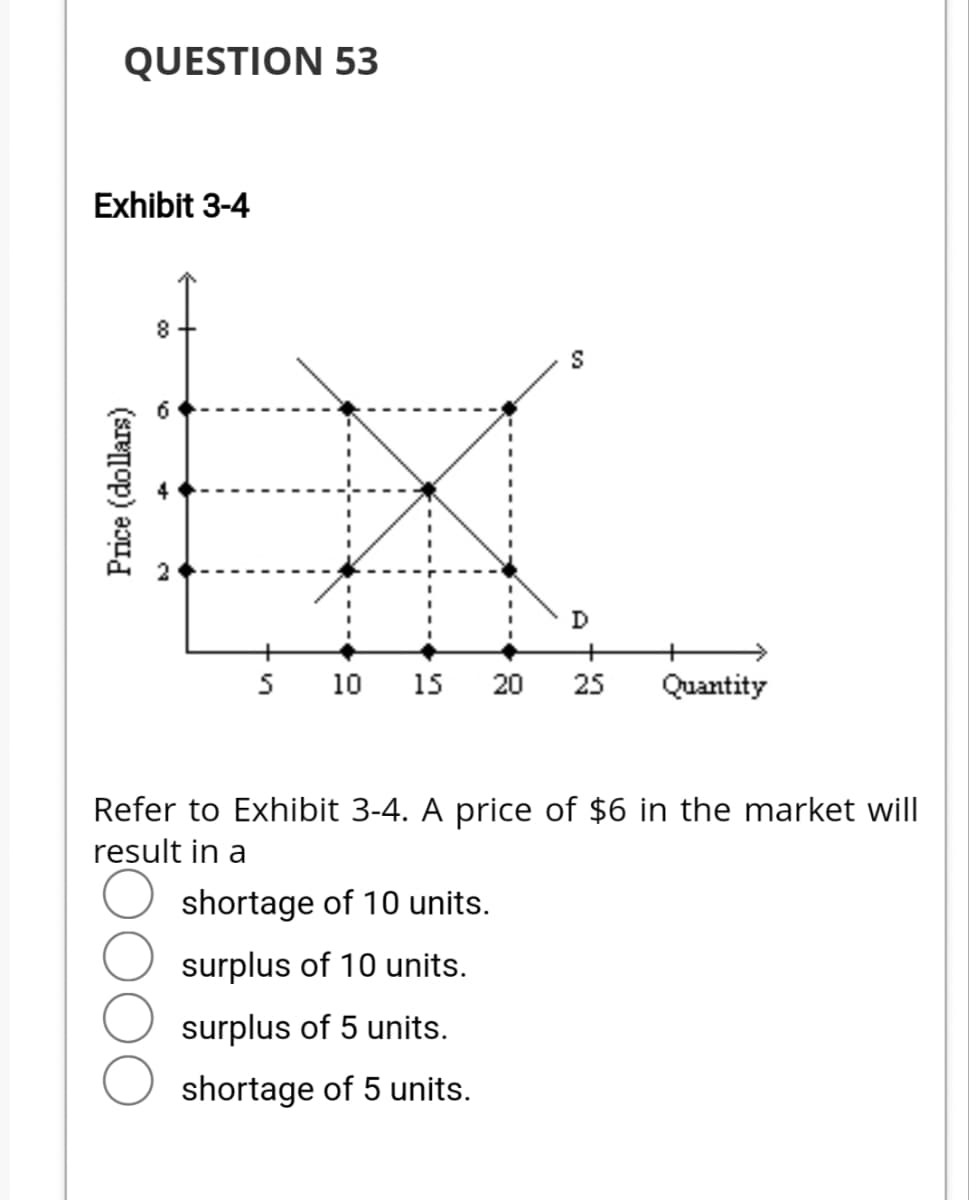 QUESTION 53
Exhibit 3-4
Price (dollars)
8
5
S
D
10 15 20 25 Quantity
Refer to Exhibit 3-4. A price of $6 in the market will
result in a
shortage of 10 units.
surplus of 10 units.
surplus of 5 units.
shortage of 5 units.
