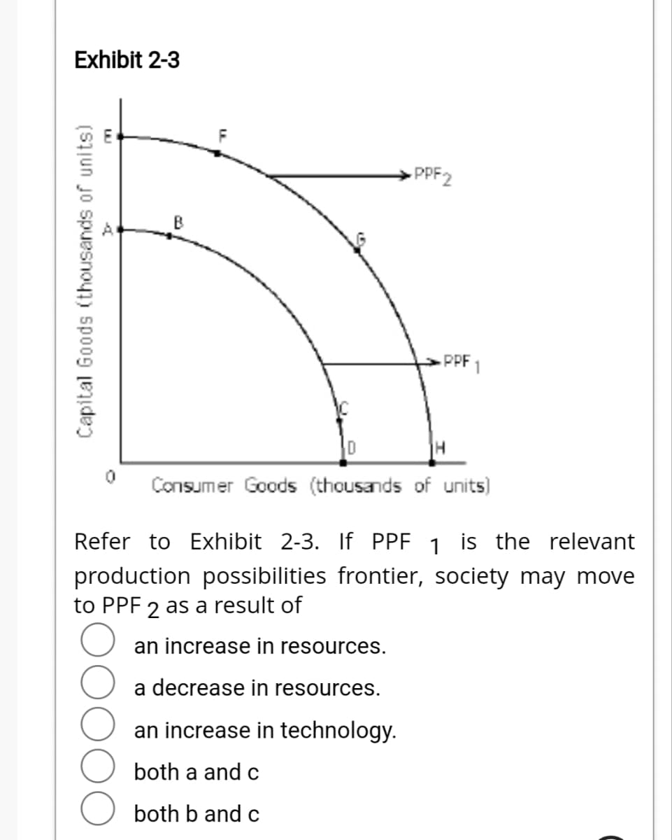 Exhibit 2-3
Capital Goods (thousands of units)
B
PPF2
PPF 1
D
Consumer Goods (thousands of units)
Refer to Exhibit 2-3. If PPF 1 is the relevant
production possibilities frontier, society may move
to PPF 2 as a result of
an increase in resources.
a decrease in resources.
an increase in technology.
both a and c
both b and c