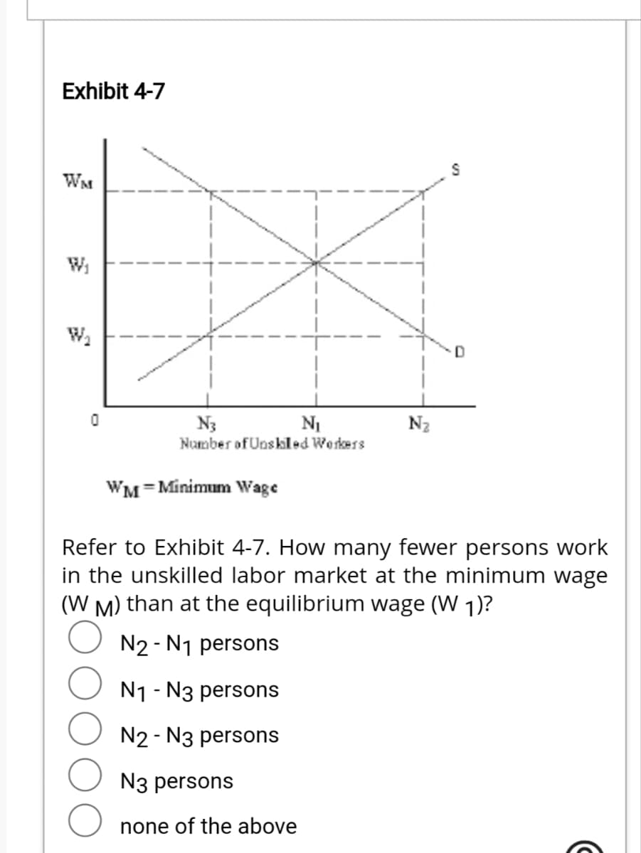 Exhibit 4-7
WM
W₂₁
0
N3
N₁
Number of Unskled Workers
WM Minimum Wage
N₂
N3 persons
none of the above
S
Refer to Exhibit 4-7. How many fewer persons work
in the unskilled labor market at the minimum wage
(WM) than at the equilibrium wage (W 1)?
N2 - N₁ persons
N₁-N3 persons
N2-N3 persons