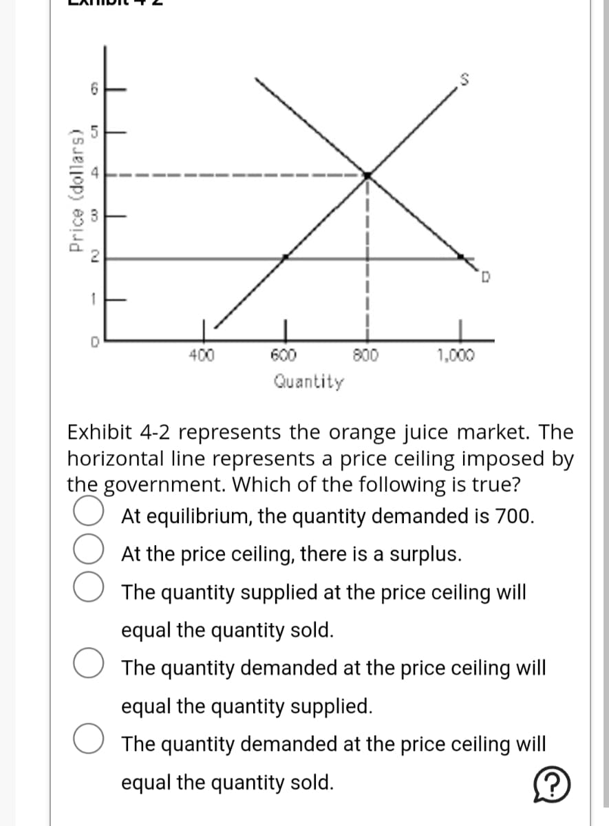 Price (dollars)
CO
1
0
400
600
Quantity
800
1,000
D
Exhibit 4-2 represents the orange juice market. The
horizontal line represents a price ceiling imposed by
the government. Which of the following is true?
At equilibrium, the quantity demanded is 700.
At the price ceiling, there is a surplus.
The quantity supplied at the price ceiling will
equal the quantity sold.
The quantity demanded at the price ceiling will
equal the quantity supplied.
The quantity demanded at the price ceiling will
equal the quantity sold.
?
