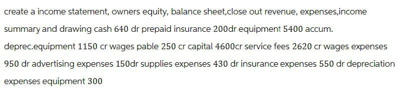 create a income statement, owners equity, balance sheet, close out revenue, expenses, income
summary and drawing cash 640 dr prepaid insurance 200dr equipment 5400 accum.
deprec.equipment 1150 cr wages pable 250 cr capital 4600cr service fees 2620 cr wages expenses
950 dr advertising expenses 150dr supplies expenses 430 dr insurance expenses 550 dr depreciation
expenses equipment 300