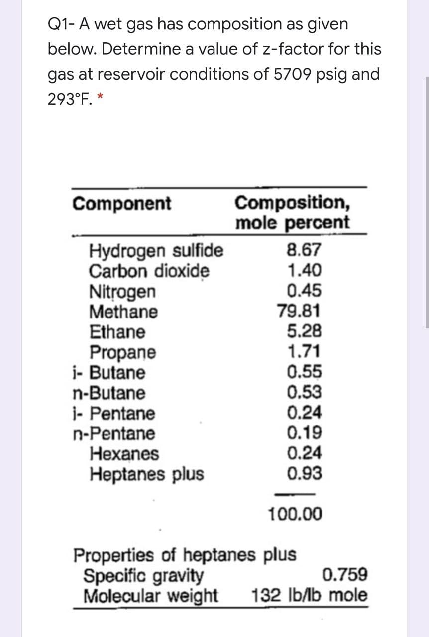 Q1- A wet gas has composition as given
below. Determine a value of z-factor for this
gas at reservoir conditions of 5709 psig and
293°F. *
Composition,
mole percent
Component
Hydrogen sulfide
Carbon dioxide
Nitrogen
Methane
Ethane
8.67
Propane
i- Butane
n-Butane
i- Pentane
n-Pentane
Hexanes
1.40
0.45
79.81
5.28
1.71
0.55
0.53
0.24
0.19
0.24
0.93
Heptanes plus
100.00
Properties of heptanes plus
Specific gravity
Molecular weight
0.759
132 Ib/lb mole
