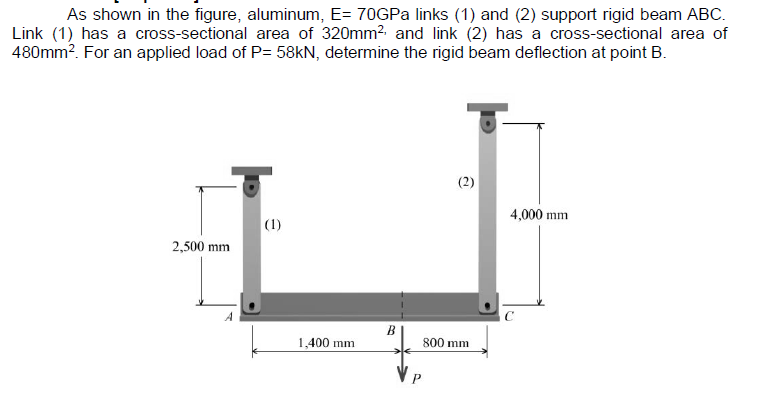 As shown in the figure, aluminum, E= 70GPa links (1) and (2) support rigid beam ABC.
Link (1) has a cross-sectional area of 320mm² and link (2) has a cross-sectional area of
480mm². For an applied load of P= 58kN, determine the rigid beam deflection at point B.
(2)
4,000 mm
(1)
2,500 mm
B
1,400 mm
800 mm