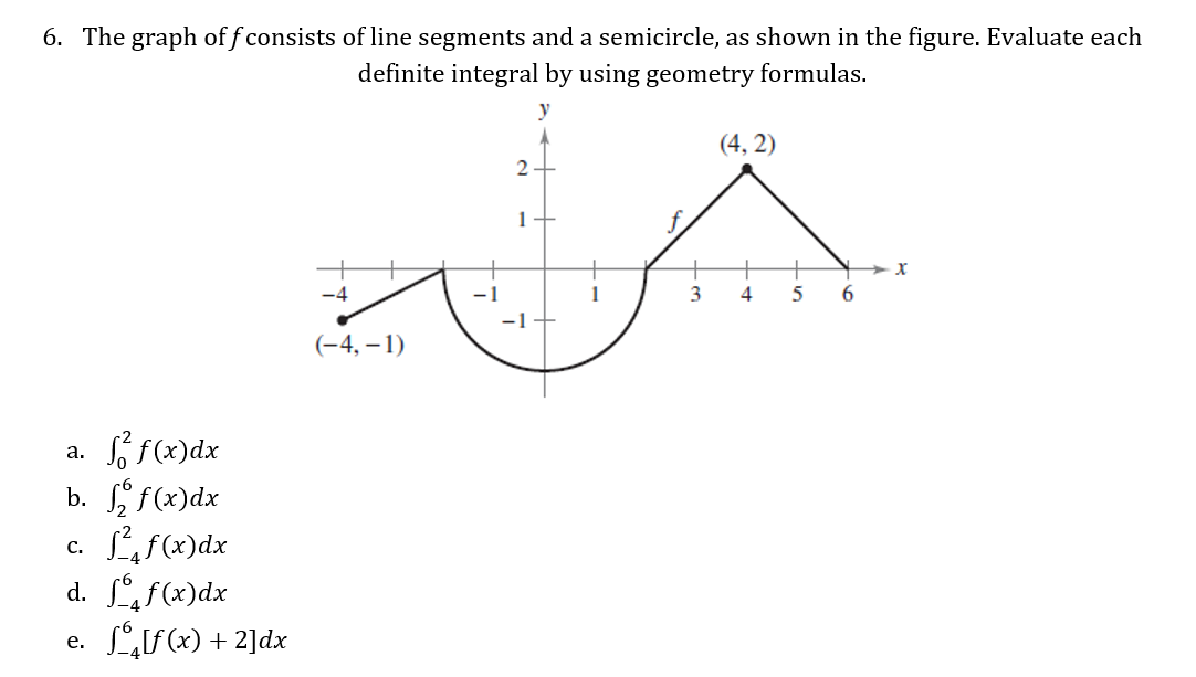 6. The graph off consists of line segments and a semicircle, as shown in the figure. Evaluate each
definite integral by using geometry formulas.
(4,2)
1
X
-4
4
(-4,-1)
a. ff(x) dx
b. ff(x) dx
c. ff(x)dx
C.
d. ff(x) dx
e.
S[f(x) + 2]dx
-1
3
5
6