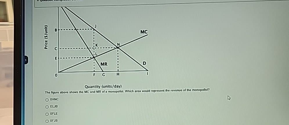 Price ($/unit)
MC
MR
D
FG
H
Quantity (units/day)
The figure above shows the MC and MR of a monopolist. Which area would represent the revenue of the monopolist?
0 0 0
OHNC
ELJB
OFLE
OFJB
D