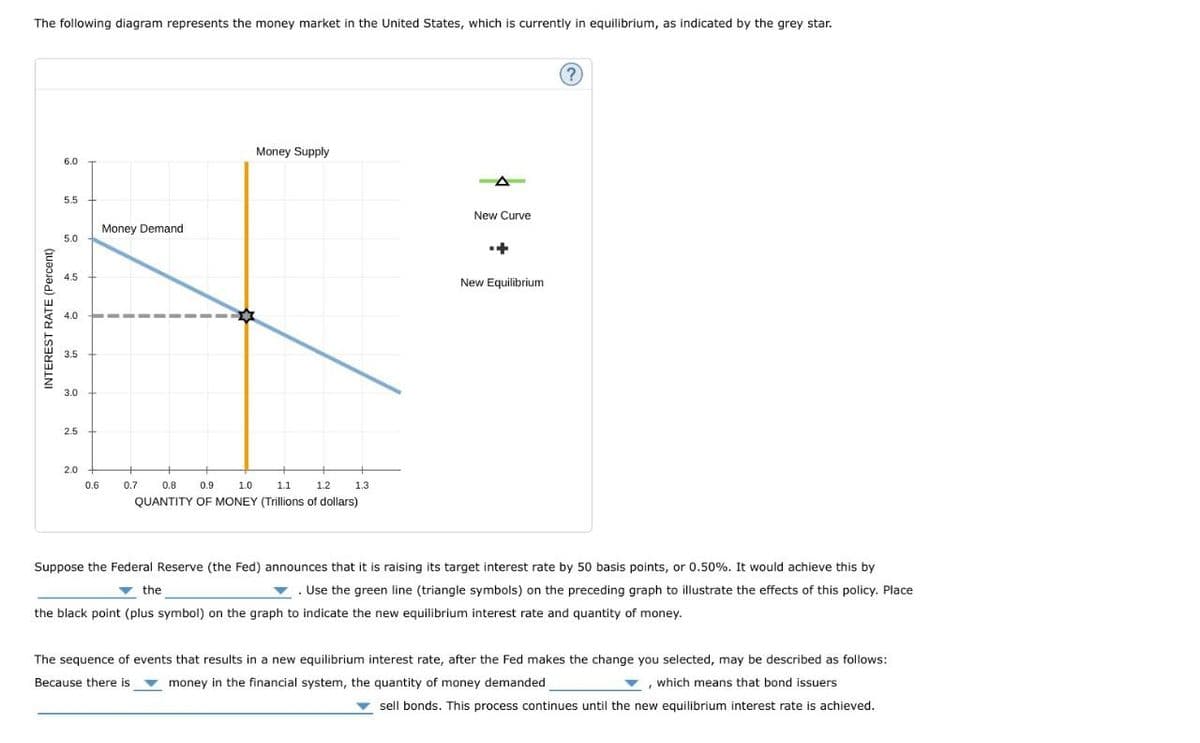 The following diagram represents the money market in the United States, which is currently in equilibrium, as indicated by the grey star.
INTEREST RATE (Percent)
6.0
5.5
Money Demand
5.0
4.5
4.0
3.5
3.0
2.5
2.0
Money Supply
0.6
0.7
0.8
0.9
1.0
1.1
1.2
QUANTITY OF MONEY (Trillions of dollars)
1.3
New Curve
New Equilibrium
?
the
Suppose the Federal Reserve (the Fed) announces that it is raising its target interest rate by 50 basis points, or 0.50%. It would achieve this by
. Use the green line (triangle symbols) on the preceding graph to illustrate the effects of this policy. Place
the black point (plus symbol) on the graph to indicate the new equilibrium interest rate and quantity of money.
The sequence of events that results in a new equilibrium interest rate, after the Fed makes the change you selected, may be described as follows:
Because there is money in the financial system, the quantity of money demanded
which means that bond issuers
sell bonds. This process continues until the new equilibrium interest rate is achieved.