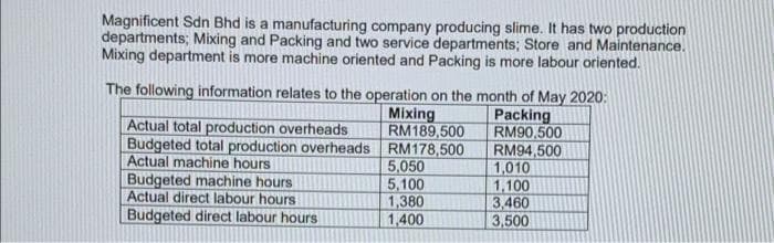 Magnificent Sdn Bhd is a manufacturing company producing slime. It has two production
departments; Mixing and Packing and two service departments; Store and Maintenance.
Mixing department is more machine oriented and Packing is more labour oriented.
The following information relates to the operation on the month of May 2020:
Mixing
RM189,500
Packing
RM90.500
Actual total production overheads
Budgeted total production overheads RM178,500
Actual machine hours
RM94,500
5,050
1,010
Budgeted machine hours
5,100
1,100
Actual direct labour hours
1,380
3,460
Budgeted direct labour hours
1,400
3,500