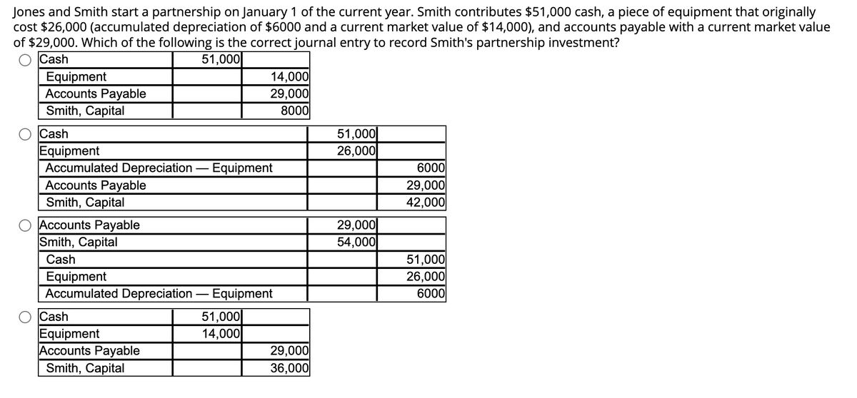 Jones and Smith start a partnership on January 1 of the current year. Smith contributes $51,000 cash, a piece of equipment that originally
cost $26,000 (accumulated depreciation of $6000 and a current market value of $14,000), and accounts payable with a current market value
of $29,000. Which of the following is the correct journal entry to record Smith's partnership investment?
Cash
51,000
Equipment
Accounts Payable
Smith, Capital
Cash
Equipment
Accumulated Depreciation Equipment
Accounts Payable
Smith, Capital
Accounts Payable
Smith, Capital
Cash
Equipment
Accumulated Depreciation - Equipment
Cash
Equipment
Accounts Payable
Smith, Capital
14,000
29,000
8000
51,000
14,000
29,000
36,000
51,000
26,000
29,000
54,000
6000
29,000
42,000
51,000
26,000
6000