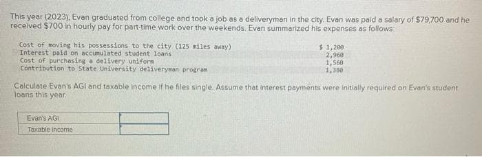 This
year (2023), Evan graduated from college and took a job as a deliveryman in the city. Evan was paid a salary of $79,700 and he
received $700 in hourly pay for part-time work over the weekends. Evan summarized his expenses as follows:
Cost of moving his possessions to the city (125 miles away)
Interest paid on accumulated student loans.
Cost of purchasing a delivery uniform
Contribution to State University deliveryman program
$ 1,200
2,960
1,560
1,380
Calculate Evan's AGI and taxable income if he files single. Assume that interest payments were initially required on Evan's student
loans this year.
Evan's AGI
Taxable income