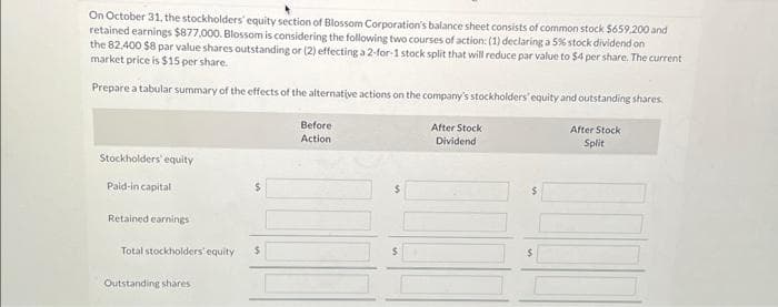 On October 31, the stockholders' equity section of Blossom Corporation's balance sheet consists of common stock $659,200 and
retained earnings $877,000. Blossom is considering the following two courses of action: (1) declaring a 5% stock dividend on
the 82.400 $8 par value shares outstanding or (2) effecting a 2-for-1 stock split that will reduce par value to $4 per share. The current
market price is $15 per share.
Prepare a tabular summary of the effects of the alternative actions on the company's stockholders' equity and outstanding shares.
Stockholders' equity
Paid-in capital
Retained earnings
Total stockholders equity $
Outstanding shares
Before
Action
$
$
After Stock
Dividend
$
After Stock
Split