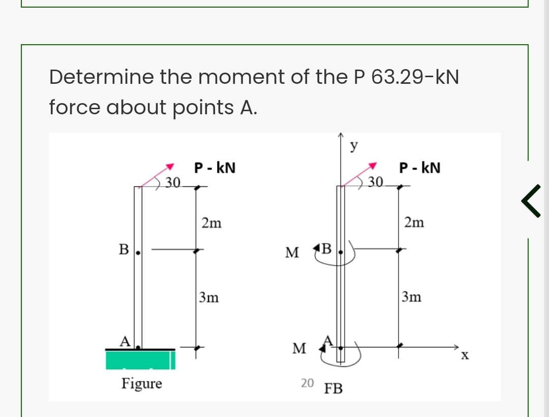 Determine the moment of the P 63.29-kN
force about points A.
P- kN
30
P- kN
30
2m
2m
M
B
3m
3m
A
M
X
Figure
20
FB
