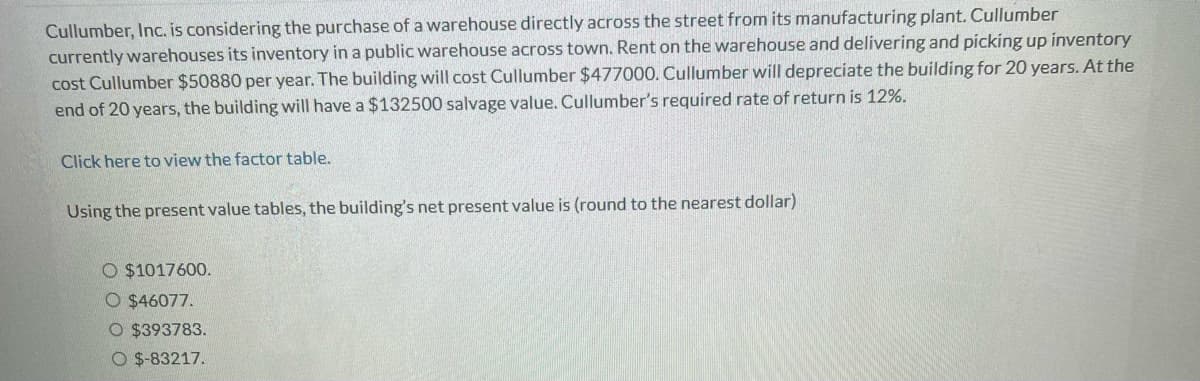 Cullumber, Inc. is considering the purchase of a warehouse directly across the street from its manufacturing plant. Cullumber
currently warehouses its inventory in a public warehouse across town. Rent on the warehouse and delivering and picking up inventory
cost Cullumber $50880 per year. The building will cost Cullumber $477000. Cullumber will depreciate the building for 20 years. At the
end of 20 years, the building will have a $132500 salvage value. Cullumber's required rate of return is 12%.
Click here to view the factor table.
Using the present value tables, the building's net present value is (round to the nearest dollar)
O $1017600.
O $46077.
O $393783.
O $-83217.