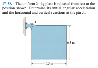 17-58. The uniform 24-kg plate is released from rest at the
position shown. Determine its initial angular acceleration
and the horizontal and vertical reactions at the pin A.
0.5 m
0.5 m
