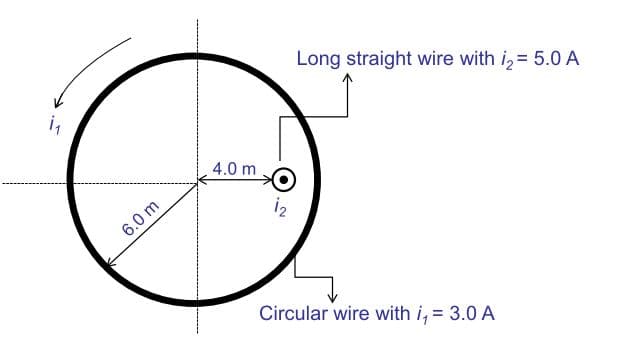 4.0 m
O
1₂
6.0 m
Long straight wire with ₂ = 5.0 A
Circular wire with i, = 3.0 A
