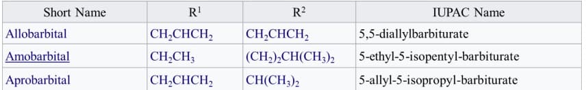 Short Name
R!
R?
IUPAC Name
Allobarbital
CH,CHCH,
CH,CHCH,
5,5-diallylbarbiturate
Amobarbital
CH,CH3
(CH2),CH(CH3)2
5-ethyl-5-isopentyl-barbiturate
Aprobarbital
CH,CHCH2
CH(CH3)2
5-allyl-5-isopropyl-barbiturate
