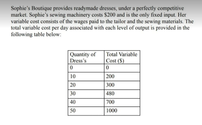 Sophie's Boutique provides readymade dresses, under a perfectly competitive
market. Sophie's sewing machinery costs $200 and is the only fixed input. Her
variable cost consists of the wages paid to the tailor and the sewing materials. The
total variable cost per day associated with each level of output is provided in the
following table below:
Quantity of
Dress's
Total Variable
Cost ($)
10
200
20
300
30
480
40
700
50
1000
