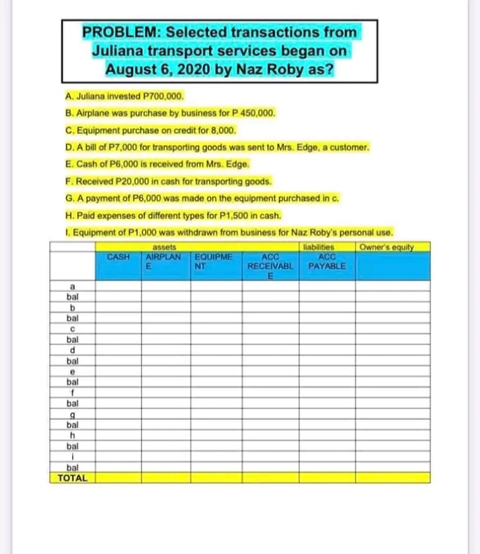 PROBLEM: Selected transactions from
Juliana transport services began on
August 6, 2020 by Naz Roby as?
A. Juliana invested P700,000.
B. Airplane was purchase by business for P 450,000.
C. Equipment purchase on credit for 8,000.
D. A bill of P7,000 for transporting goods was sent to Mrs. Edge, a customer.
E. Cash of P6,000 is received from Mrs. Edge.
F. Received P20,000 in cash for transporting goods.
G. A payment of P6,000 was made on the equipment purchased in c.
H. Paid expenses of different types for P1,500 in cash.
1. Equipment of P1,000 was withdrawn from business for Naz Roby's personal use.
| Owner's equity
assets
AIRPLAN EQUIPME
liabilities
ACC
PAYABLE
ACC
CASH
NT
RECEIVABL
a
bal
b.
bal
bal
bal
bal
f
bal
bal
bal
bal
TOTAL
