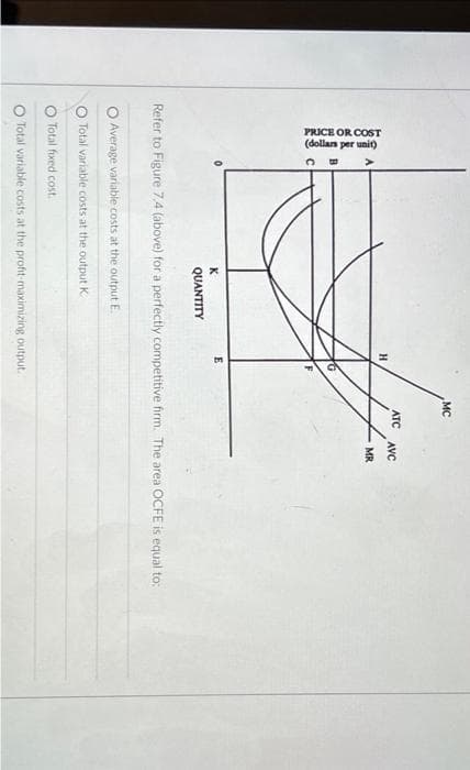 PRICE OR COST
(dollars per unit)
D U
K
QUANTITY
E
MC
O Average variable costs at the output E.
O Total variable costs at the output K
Total fixed cost.
Total variable costs at the profit-maximizing output.
ATC
AVC
MR
Refer to Figure 7.4 (above) for a perfectly competitive firm. The area OCFE is equal to: