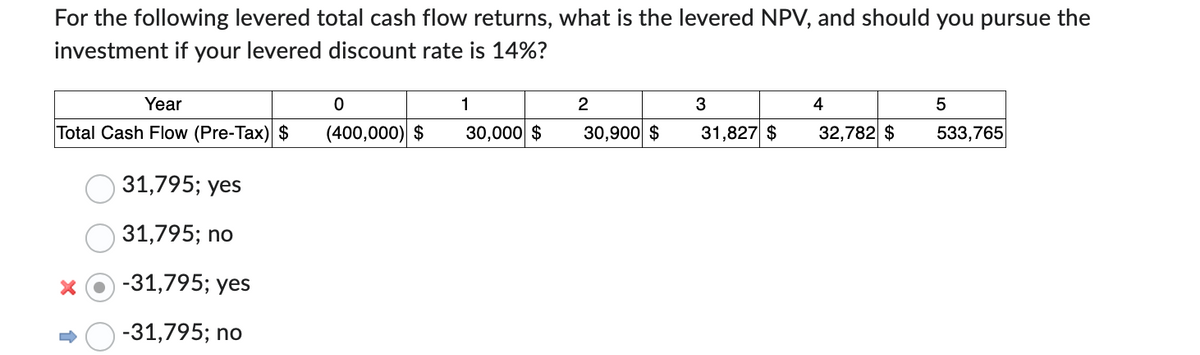 For the following levered total cash flow returns, what is the levered NPV, and should you pursue the
investment if your levered discount rate is 14%?
Year
Total Cash Flow (Pre-Tax) $
31,795; yes
31,795; no
x-31,795; yes
-31,795; no
0
(400,000) $
1
30,000 $
2
30,900 $
3
4
31,827 $ 32,782 $
5
533,765