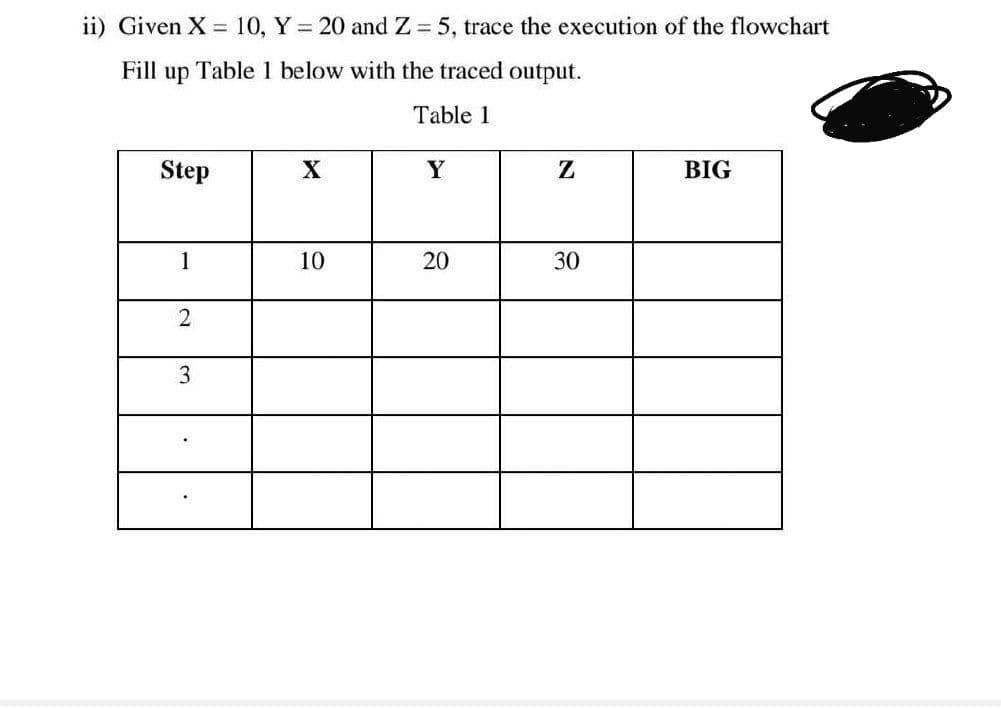 ii) Given X = 10, Y = 20 and Z = 5, trace the execution of the flowchart
Fill up Table 1 below with the traced output.
Table 1
Step
X
Y
BIG
1
10
20
30
