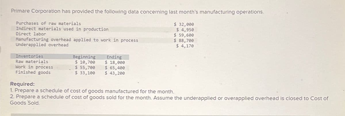 Primare Corporation has provided the following data concerning last month's manufacturing operations.
Purchases of raw materials
$ 32,000
$ 4,950
Indirect materials used in production
Direct labor
$ 59,600
$ 88,700
$ 4,170
Manufacturing overhead applied to work in process
Underapplied overhead
Inventories
Raw materials
Work in process
Finished goods
Beginning
$ 10,700
$ 55,700
$ 33,100
Ending
$ 18,000
$ 65,400
$ 43,200
Required:
1. Prepare a schedule of cost of goods manufactured for the month.
2. Prepare a schedule of cost of goods sold for the month. Assume the underapplied or overapplied overhead is closed to Cost of
Goods Sold.
