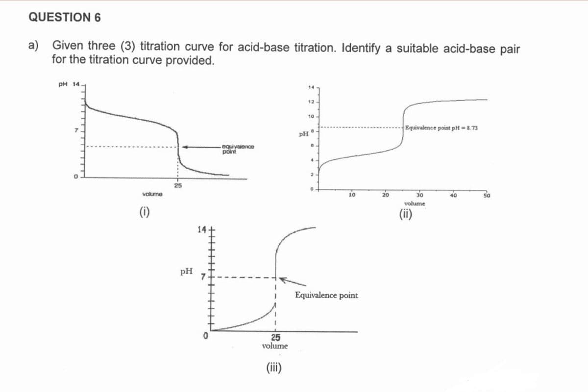 QUESTION 6
a) Given three (3) titration curve for acid-base titration. Identify a suitable acid-base pair
for the titration curve provided.
PH 14.
0
volume
(i)
25
equivalence
point
14+
pH
H
0
25
volume
(iii)
14
12
10
PH.
6
4
2
0
10
Equivalence point
20
Equivalence point pH = 8.73
30
volume
(ii)
40
50