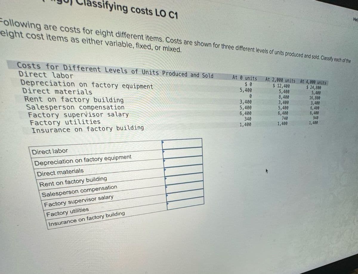 Hel
ssifying costs LO C1
Following are costs for eight different items. Costs are shown for three different levels of units produced and sold. Classify each of the
eight cost items as either variable, fixed, or mixed.
Direct labor
Costs for Different Levels of Units Produced and Sold
At 0 units
Direct materials
Rent on factory building
Salesperson compensation
Factory supervisor salary
Factory utilities
Insurance on factory building
Direct labor
Depreciation on factory equipment
Direct materials
Rent on factory building
Salesperson compensation
Factory supervisor salary
Factory utilities
Insurance on factory building
Depreciation on factory equipment
$ 0
At 2,000 units At 4,000 units
$ 12,400
$ 24,800
5,400
5,400
5,400
0
8,400
16,800
3,400
3,400
3,400
5,400
5,400
6,400
6,400
6,400
6,400
340
740
940
1,400
1,400
1,400