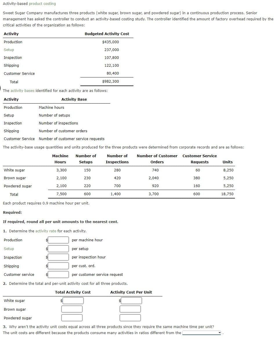 Activity-based product costing
Sweet Sugar Company manufactures three products (white sugar, brown sugar, and powdered sugar) in a continuous production process. Senior
management has asked the controller to conduct an activity-based costing study. The controller identified the amount of factory overhead required by the
critical activities of the organization as follows:
Activity
Production
Setup
Inspection
Shipping
Customer Service
Total
Budgeted Activity Cost
$435,000
237,000
107,800
122,100
80,400
$982,300
The activity bases identified for each activity are as follows:
Activity
Activity Base
Production
Machine hours
Setup
Number of setups
Inspection
Number of inspections
Shipping
Number of customer orders
Customer Service Number of customer service requests
The activity-base usage quantities and units produced for the three products were determined from corporate records and are as follows:
Machine
Number of
Hours
Setups
Number of
Inspections
Number of Customer
Orders
Customer Service
Requests
Units
White sugar
3,300
150
280
740
60
8,250
Brown sugar
2,100
230
420
2,040
380
5,250
Powdered sugar
2,100
220
700
920
160
5,250
Total
7,500
600
1,400
3,700
600
18,750
Each product requires 0.9 machine hour per unit.
Required:
If required, round all per unit amounts to the nearest cent.
1. Determine the activity rate for each activity.
Production
Setup
Inspection
Shipping
per machine hour
per setup
per inspection hour
Customer service
per cust. ord.
per customer service request
2. Determine the total and per-unit activity cost for all three products.
White sugar
Brown sugar
Total Activity Cost
Activity Cost Per Unit
Powdered sugar
3. Why aren't the activity unit costs equal across all three products since they require the same machine time per unit?
The unit costs are different because the products consume many activities in ratios different from the