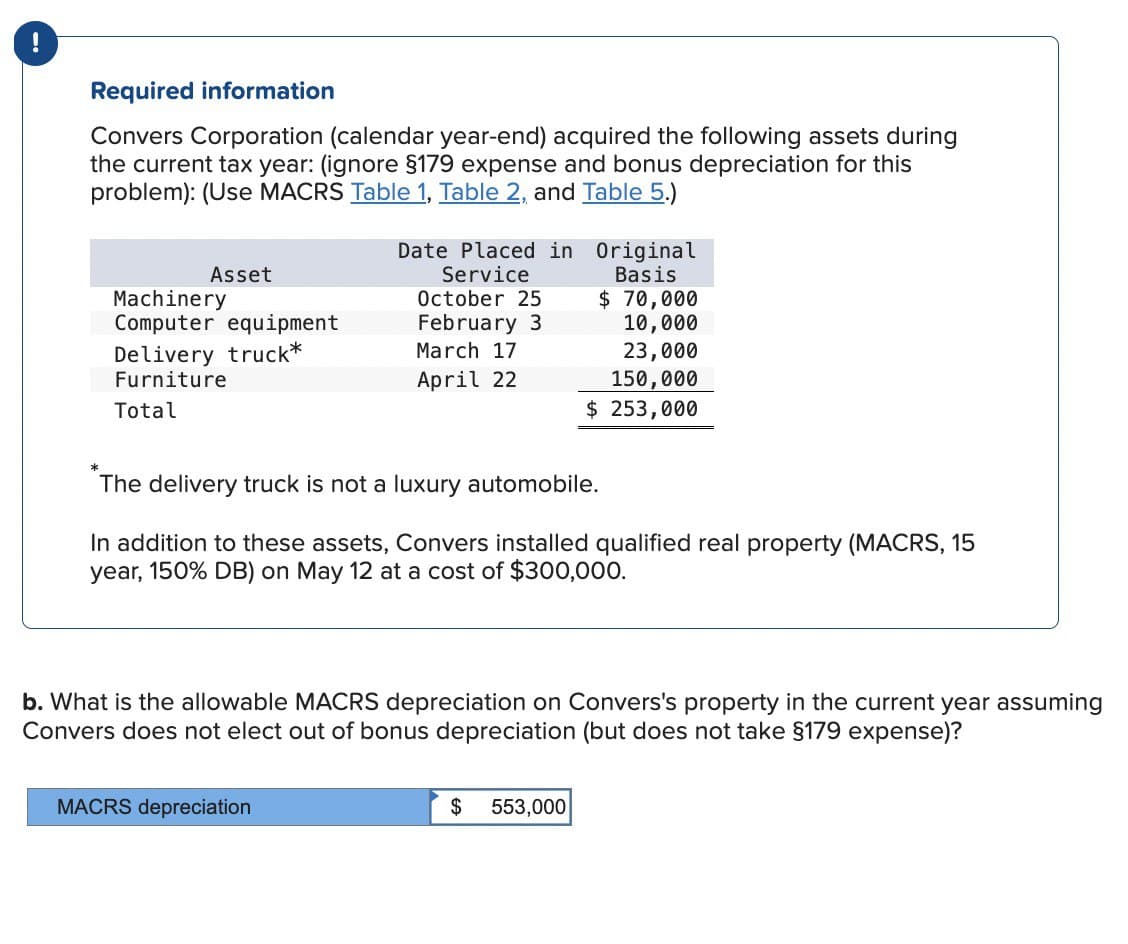 Required information
Convers Corporation (calendar year-end) acquired the following assets during
the current tax year: (ignore §179 expense and bonus depreciation for this
problem): (Use MACRS Table 1, Table 2, and Table 5.)
Asset
Machinery
Computer equipment
Delivery truck*
Furniture
Total
Date Placed in Original
Service
October 25
Basis
$ 70,000
February 3
March 17
April 22
$ 253,000
10,000
23,000
150,000
The delivery truck is not a luxury automobile.
In addition to these assets, Convers installed qualified real property (MACRS, 15
year, 150% DB) on May 12 at a cost of $300,000.
b. What is the allowable MACRS depreciation on Convers's property in the current year assuming
Convers does not elect out of bonus depreciation (but does not take §179 expense)?
MACRS depreciation
$ 553,000