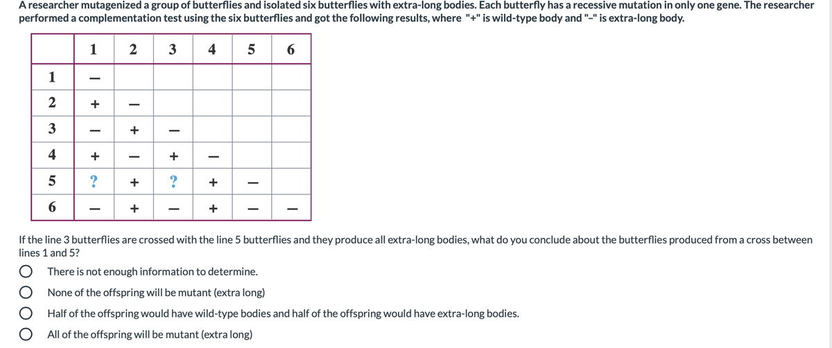A researcher mutagenized a group of butterflies and isolated six butterflies with extra-long bodies. Each butterfly has a recessive mutation in only one gene. The researcher
performed a complementation test using the six butterflies and got the following results, where "+" is wild-type body and "-" is extra-long body.
1
2
3
4
1
-
2
3
4
+
?
+
?
+
6
+
+
If the line 3 butterflies are crossed with the line 5 butterflies and they produce all extra-long bodies, what do you conclude about the butterflies produced from a cross between
lines 1 and 5?
There is not enough information to determine.
None of the offspring will be mutant (extra long)
Half of the offspring would have wild-type bodies and half of the offspring would have extra-long bodies.
All of the offspring will be mutant (extra long)
+
+
+
