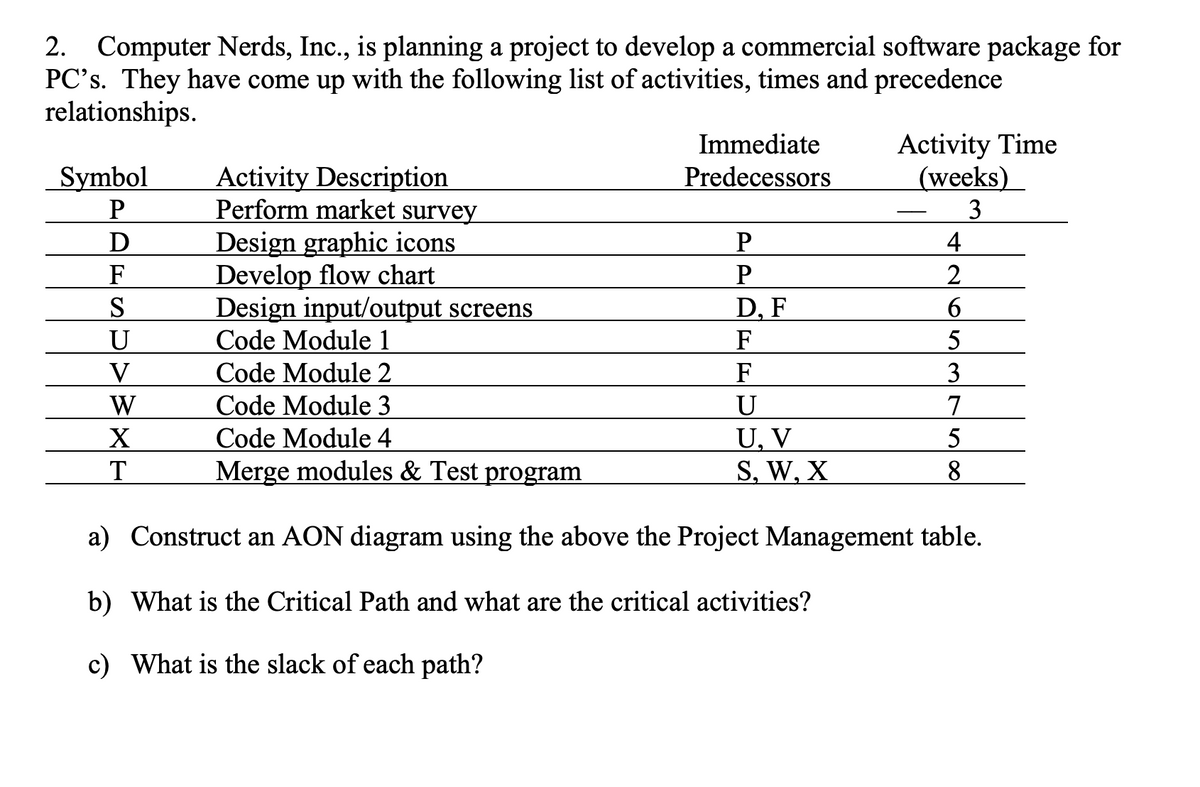 2. Computer Nerds, Inc., is planning a project to develop a commercial software package for
PC's. They have come up with the following list of activities, times and precedence
relationships.
Activity Time
(weeks)
Immediate
Activity Description
Perform market survey
Design graphic icons
Develop flow chart
Design input/output screens
Code Module 1
Code Module 2
Code Module 3
Code Module 4
Merge modules & Test program
Symbol
Predecessors
3
D
4
F
S
U
V
D, F
9.
F
3
7.
F
W
U
U, V
S, W, X
T
8.
a) Construct an AON diagram using the above the Project Management table.
b) What is the Critical Path and what are the critical activities?
c) What is the slack of each path?
