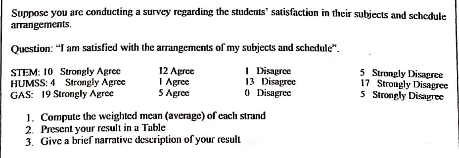 Suppose you are conducting a survey regarding the students' satisfaction in their subjects and schedule
arrangements.
Question: "I am satisfied with the arrangements of my subjects and schedule".
STEM: 10 Strongly Agree
12 Agree
1 Disagree
HUMSS: 4 Strongly Agree
1 Agree
13 Disagree
5 Strongly Disagree
17 Strongly Disagree
5 Strongly Disagree
GAS: 19 Strongly Agree
5 Agree
0 Disagree
1. Compute the weighted mean (average) of each strand
2. Present your result in a Table
3. Give a brief narrative description of your result