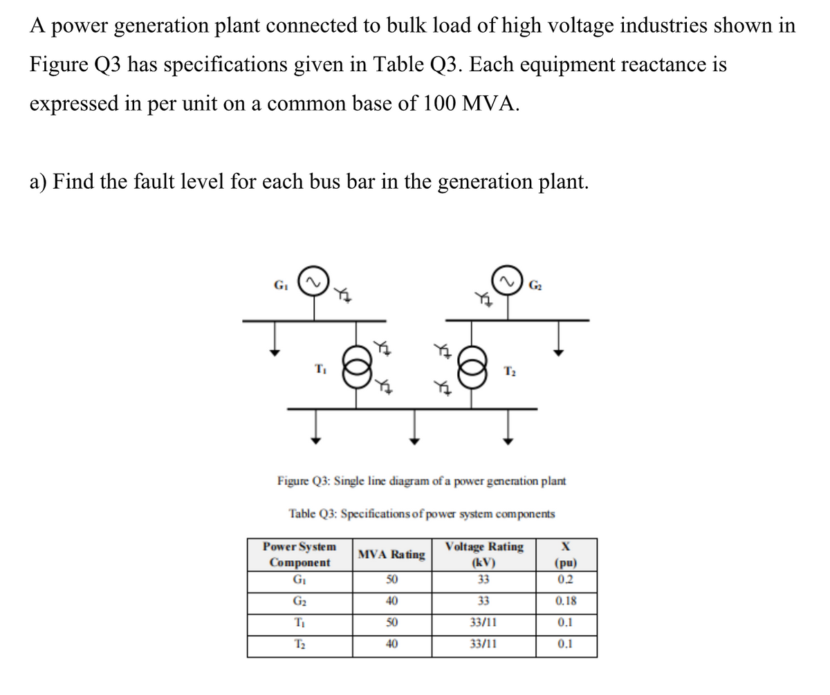 A power generation plant connected to bulk load of high voltage industries shown in
Figure Q3 has specifications given in Table Q3. Each equipment reactance is
expressed in per unit on a common base of 100 MVA.
a) Find the fault level for each bus bar in the generation plant.
GI
G2
TI
Figure Q3: Single line diagram of a power generation plant
Table Q3: Specifications of power system components
Power System
Component
Voltage Rating
X
MVA Rating
(kV)
(pu)
GI
50
33
0.2
G2
40
33
0.18
50
33/11
0.1
T2
40
33/11
0.1
