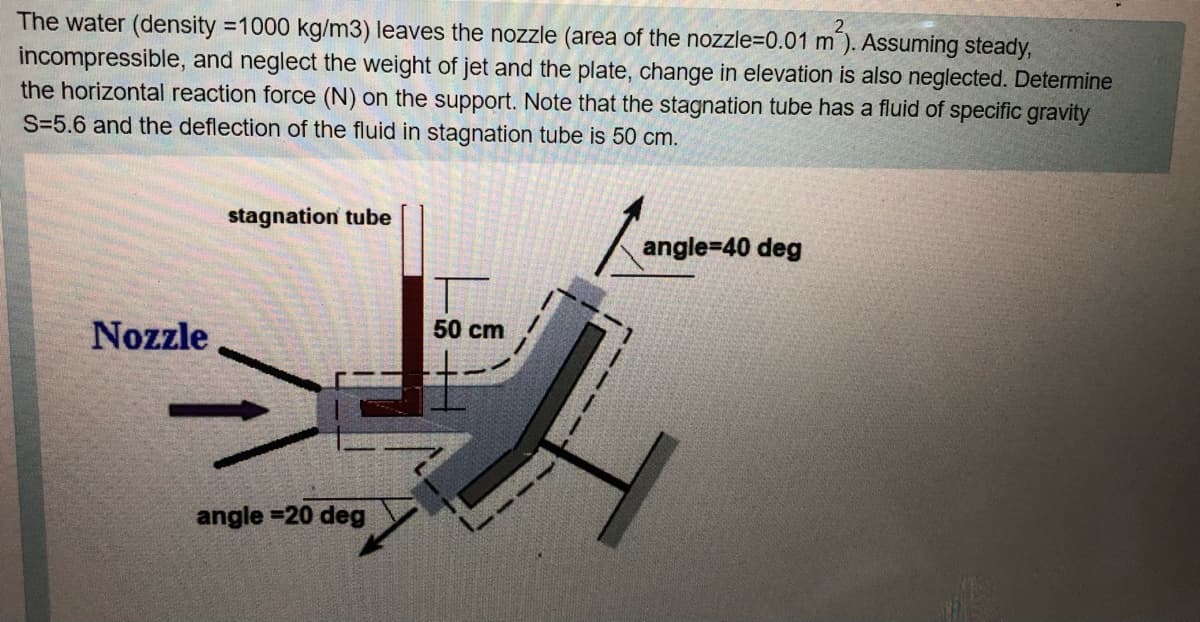 The water (density =1000 kg/m3) leaves the nozzle (area of the nozzle=D0.01 m ). Assuming steady,
incompressible, and neglect the weight of jet and the plate, change in elevation is also neglected. Determine
the horizontal reaction force (N) on the support. Note that the stagnation tube has a fluid of specific gravity
S=5.6 and the deflection of the fluid in stagnation tube is 50 cm.
stagnation tube
angle=40 deg
50 cm
Nozzle
angle =20 deg
