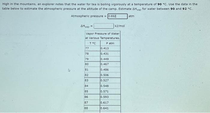 High In the mountains, an explorer notes that the water for tea is boiling vigorously at a temperature of 90 °C. Use the data in the
table below to estimate the atmospheric pressure at the altitude of the camp. Estimate AHvap for water between 90 and 92 °C.
Atmospheric pressure = |0.692
atm
AHvap =
kJ/mol
Vapor Pressure of Water
at Various Temperatures.
T°C
P atm
77
0.413
78
0.431
79
0.449
0.467
80
81
0.486
82
0.506
83
0.527
84
0.548
85
0.571
86
0.593
87
0.617
88
0.641
