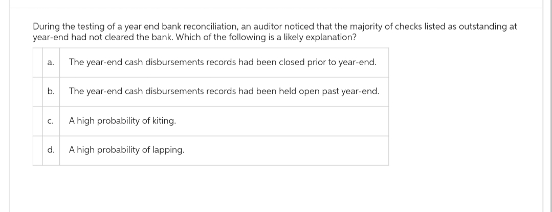 During the testing of a year end bank reconciliation, an auditor noticed that the majority of checks listed as outstanding at
year-end had not cleared the bank. Which of the following is a likely explanation?
The year-end cash disbursements records had been closed prior to year-end.
a.
b.
C.
d.
The year-end cash disbursements records had been held open past year-end.
A high probability of kiting.
A high probability of lapping.