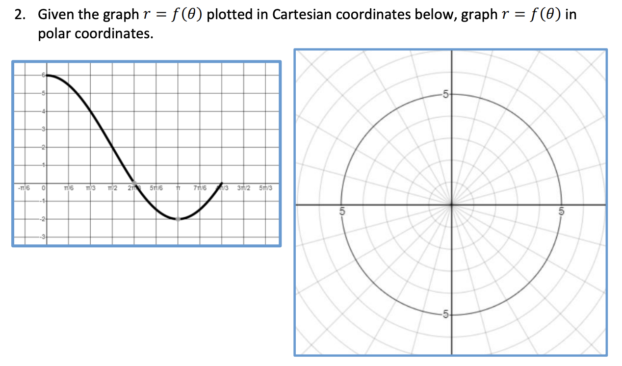 Given the graph r
polar coordinates.
= f(0) in
=f(0) plotted in Cartesian coordinates below, graph r

