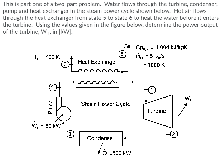 This is part one of a two-part problem. Water flows through the turbine, condenser,
pump and heat exchanger in the steam power cycle shown below. Hot air flows
through the heat exchanger from state 5 to state 6 to heat the water before it enters
the turbine. Using the values given in the figure below, determine the power output
of the turbine, WT, in [kW].
Air
= 1.004 kJ/kgK
CPo,air
%3D
T6 = 400 K
(6
(5
Heat Exchanger
m = 5 kg/s
T; = 1000 K
'air
(1)
w,
Steam Power Cycle
Turbine
Wel= 50 kW
%3D
(3
2)
Condenser
=500 kW
dund
