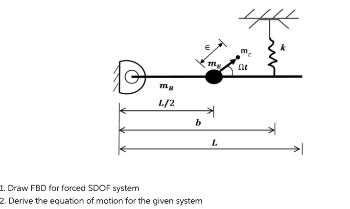 ↑
MB
L/2
b
1. Draw FBD for forced SDOF system
2. Derive the equation of motion for the given system
€
ME
L
m
Ωt
k