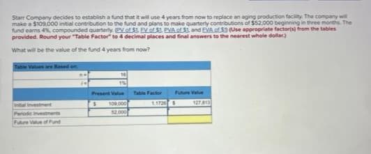 Starr Company decides to establish a fund that it will use 4 years from now to replace an aging production facility. The company will
make a $109,000 initial contribution to the fund and plans to make quarterly contributions of $52.000 beginning in three months. The
fund earns 4%, compounded quarterly (PV of $1 EV of $1. PVA of S1, and EVA of 5) (Use appropriate factor(s) from the tables
provided. Round your "Table Factor" to 4 decimal places and final answers to the nearest whole dollar)
What will be the value of the fund 4 years from now?
Table Values are Based on
1%
Present Value
Future Value
$
100.000
S
Initial investment
Periodic Investments
52.000
Future Value of Fund
Table Factor
1.1726
127,813